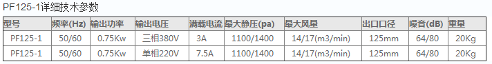 PF-125参数.png