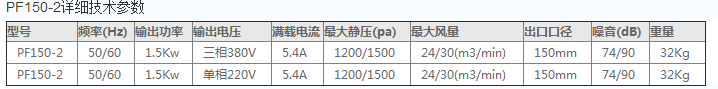 PF1502参数.png